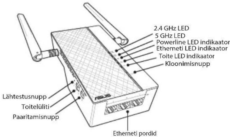 2.4 GHz LED 5 GHz LED Powerline LED indikaator Etherneti LED indikaator Toite LED indikaator Kloonimisnupp Lähtestusnupp Toitelüliti Paaritamisnupp Etherneti pordid