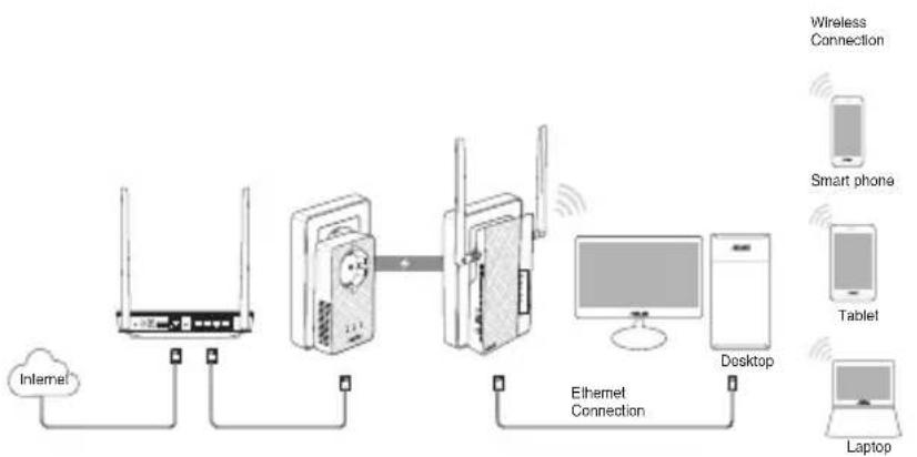 ASUS PL-AC56 Kit - Türkçe - 1