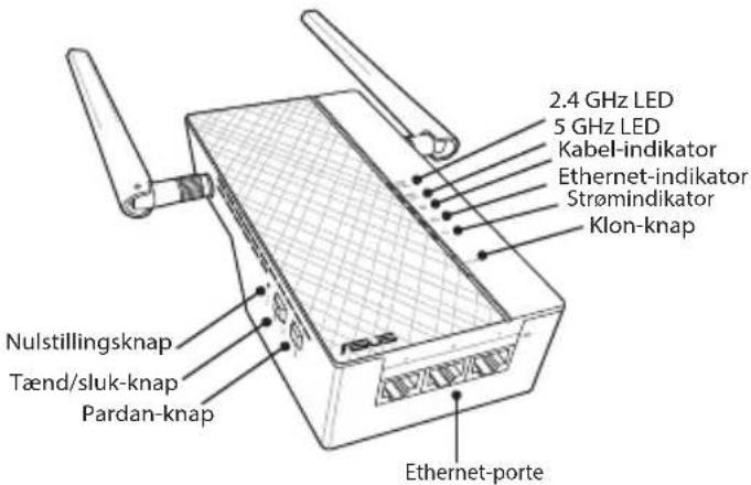 2.4 GHz LED 5 GHz LED Kabel-indikator Ethernet-indikator Strømindikator Klon-knap Nulstillingsknap Tænd/sluk-knap Pardan-knap Ethernet-porte