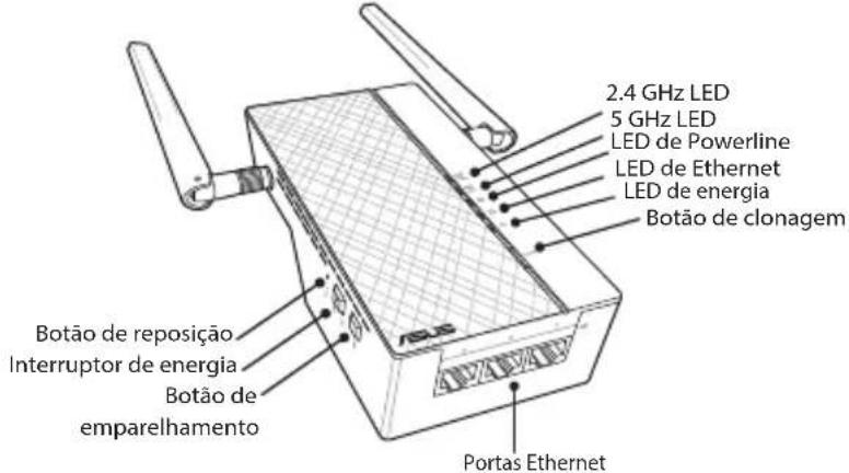 2.4 GHz LED 5 GHz LED LED de Powerline LED de Ethernet LED de energia Botão de clonagem Botão de reposição Interruptor de energia Botão de emparelhamento Portas Ethernet