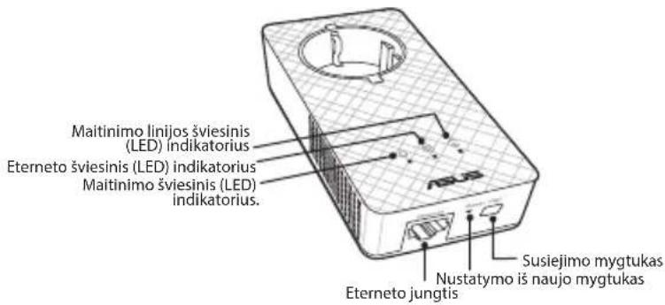 Maitinimo linijos šviesinis (LED) indikatorius Eterneto šviesinis (LED) indikatorius Maitinimo šviesinis (LED) indikatorius. Nustatymo iš naujo mygtukas Eterneto jungtis Susiejimo mygtukas