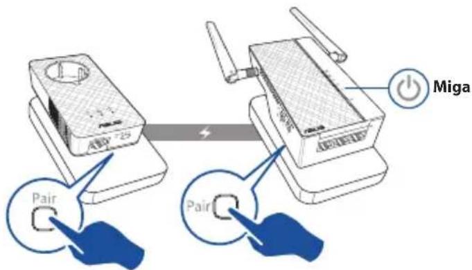 ASUS PL-AC56 Kit - Dołączanie do zabezpieczonej sieci Powerline - 1