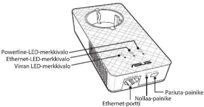 Powerline-LED-merkkivalo Ethernet-LED-merkkivalo Virran LED-merkkivalo Nollaa-painike Pariuta-painike Ethernet-portti