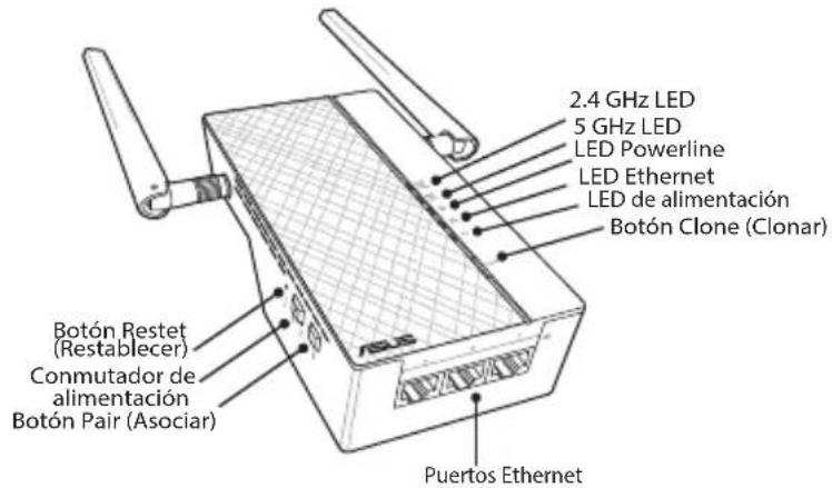 2.4 GHz LED 5 GHz LED LED Powerline LED Ethernet LED de alimentación Botón Clone (Clonar) Botón Restet (Restablecer) Comutador de alimentación Botón Pair (Asociar) Puertos Ethernet