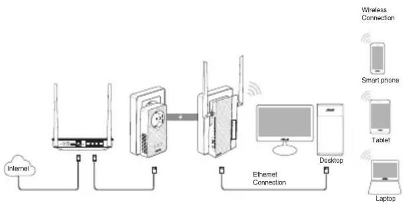 graph LR A["Internet"] --> B["WiFi"] B --> C["Smartphone"] C --> D["Laptop"] D --> E["Desktop"] E --> F["Ethernet Connection"] F --> G["Wireless Connection"] style A fill:#f9f,stroke:#333 style B fill:#ccf,stroke:#333 style C fill:#cfc,stroke:#333 style D fill:#fcc,stroke:#333 style E fill:#cff,stro…