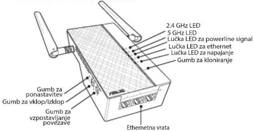 2.4 GHz LED 5 GHz LED Lučka LED za powerline signal Lučka LED za ethernet Lučka LED za napajanje Gumb za kloniranje Gumb za ponastavitev Gumb za vklop/izklop Gumb za vzpostavljanje povezave Ethernetna vrata