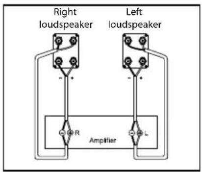 Right loudspeaker Left loudspeaker Amplifier