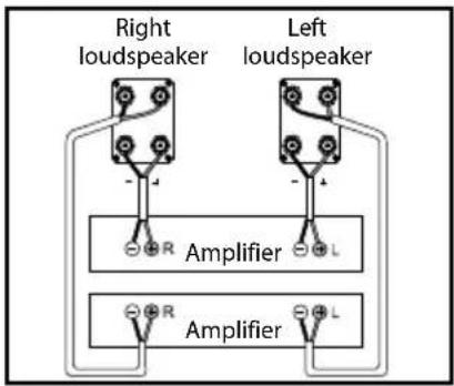 Right loudspeaker Left loudspeaker Amplifier Amplifier