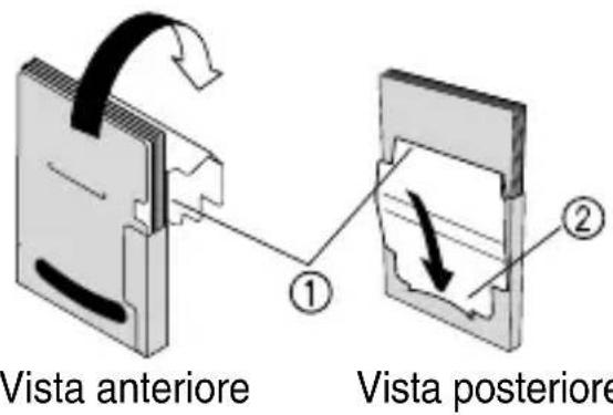 Vista anteriore ① ② Vista posteriore