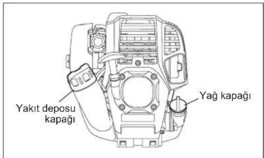 Yakıt deposu kapağı Yağ kapağı