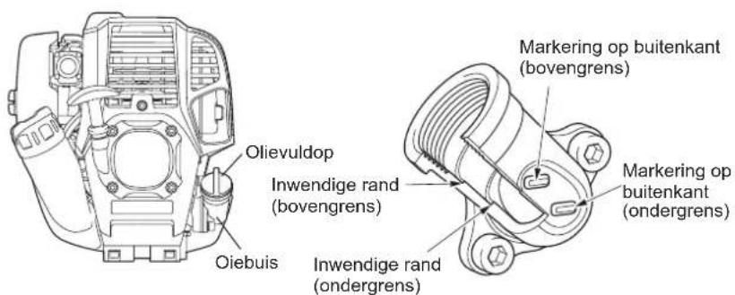 Olievuldop Inwendige rand (bovengrens) Oiebuis Inwendige rand (ondergrens) Markering op buitenkant (bovengrens) Markering op buitenkant (ondergrens)