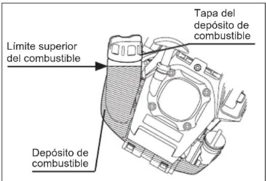 Límite superior del combustible Tapa del déposito de combustible Depósito de combustible