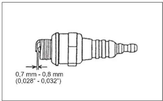 0,7 mm - 0,8 mm (0,028" - 0,032")