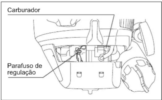 Carburador Parafuso de regulação