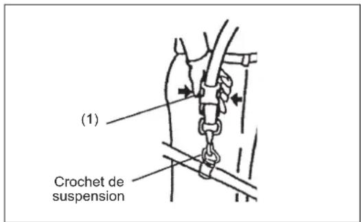 (1) Crochet de suspension