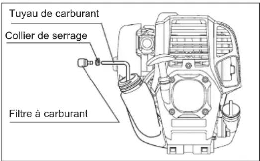Tuyau de carburant Collier de serrage Filtre à carburant