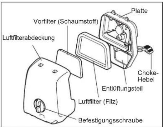 Platte Vorfilter (Schaumstoff) Luftfilterabdeckung Choke-Hebel Entlüftungsteil Luftfilter (Filz) Befestigungsschraube