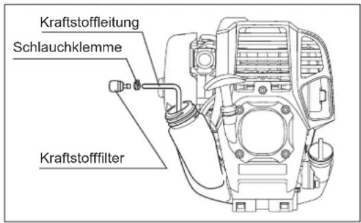 Kraftstoffleitung Schlauchklemme Kraftstofffilter