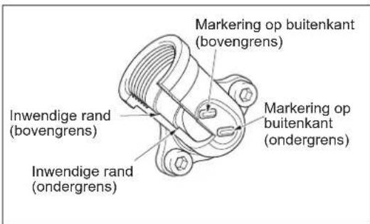 Markering op buitenkant (bovengrens) Inwendige rand (bovengrens) Markering op buitenkant (ondergrens) Inwendige rand (ondergrens)