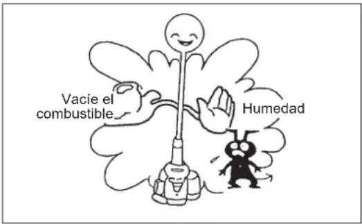 Vacie el combustible Humedad