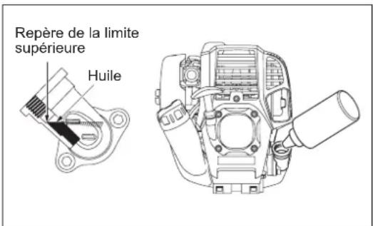 Repère de la limite supérieure Huile