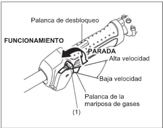 Palanca de desbloqueo FUNCTIONAMIENTO PARADA Alta velocidad Baja velocidad Palanca de la mariposa de gases (1)