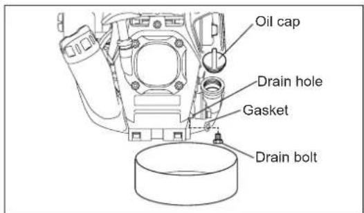 Oil cap Drain hole Gasket Drain bolt