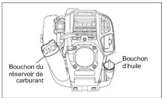 Bouchon du réservoir de carburant Bouchon d'huile