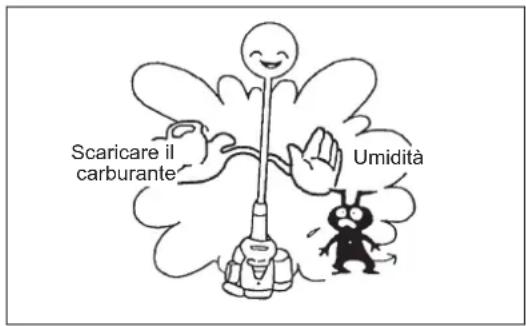 Scaricare il carburante Umidità