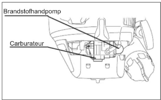 Brandstofhandpomp Carburateur