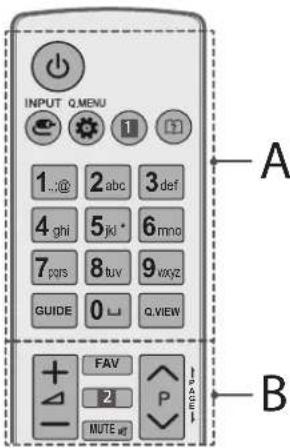 INPUT Q.MENU 1...@ 2abc 3def 4 ghi 5 jki 6 mno 7 pqs 8 tuv 9 vxyz GUIDE 0 Q.VIEW FAV 2 P MUTE