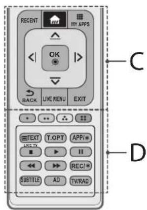 RECENT MY APPS OK BACK LIVE MENU EXIT C TEXT T.OPT APP# HOT X I II REC# SUBTITLE AD TV/RAD D