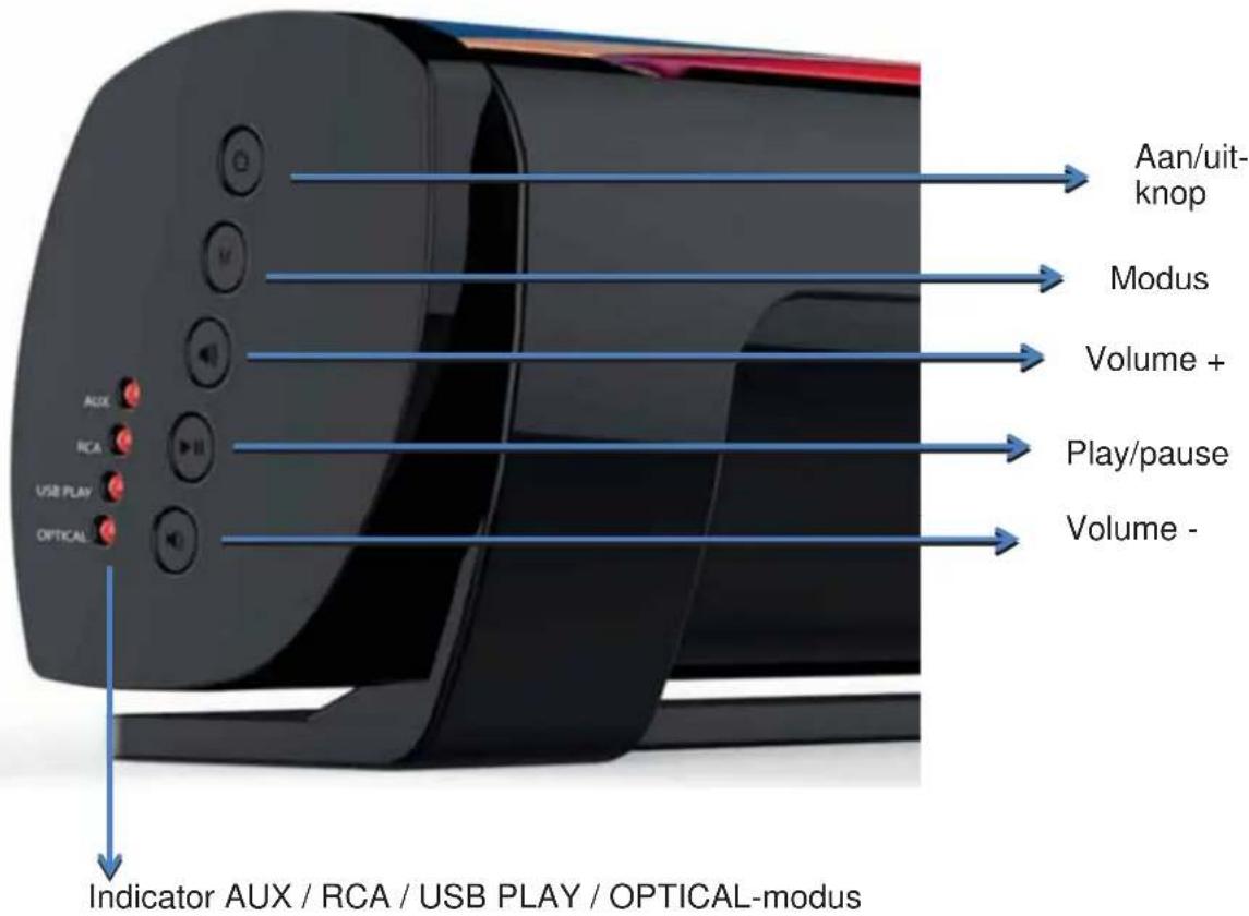 Aan/uit-knop Modus Volume + Play/pause Volume - Indicator AUX / RCA / USB PLAY / OPTICAL-modus