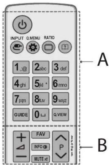 INPUT Q.MENU RATIO 1..@ 2.abc 3 def 4ghi 5kl* 6mno 7pqrs 8tuv 9vxyz GUIDE 0 □ Q.VIEW FAV INFO Ⓓ P MUTE ⬣ PAGE A B