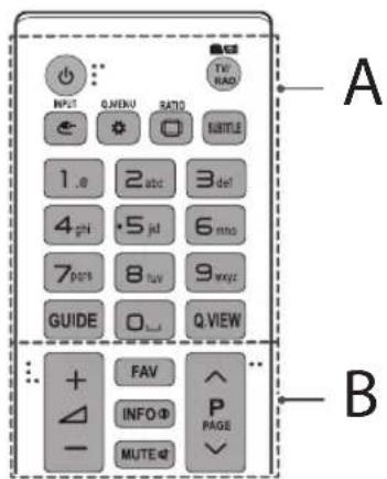 INPUT Q.WENU RATIO 1.0 2abc 3def 4.gri 5.jd 6.mho 7.pds 8.flv 9.wyt GUIDE Q.WIEW FAV INFO® P MUTE √ A B