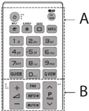 A INPUT Q.MENU SATIO TW RAD 1.0 2abc 3del 4pH 5kl 6mho 7pfs 8tv 9wyz GUIDE Q.WIEW FAV INFO® P PAGE MUTE# B