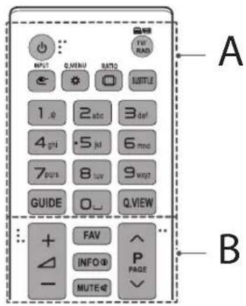 A INPUT Q.WENU RATIO 1.8 2.abc 3.def 4.gri 5.kd 6.mno 7.pcs 8.tuv 9.wcyt GUIDE O.. Q.VIEW FAV INFO® P PAGE MUTE