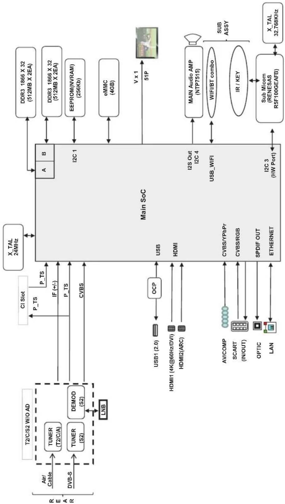 LG 55UF7709 - Diagrammi a blocchi - 5