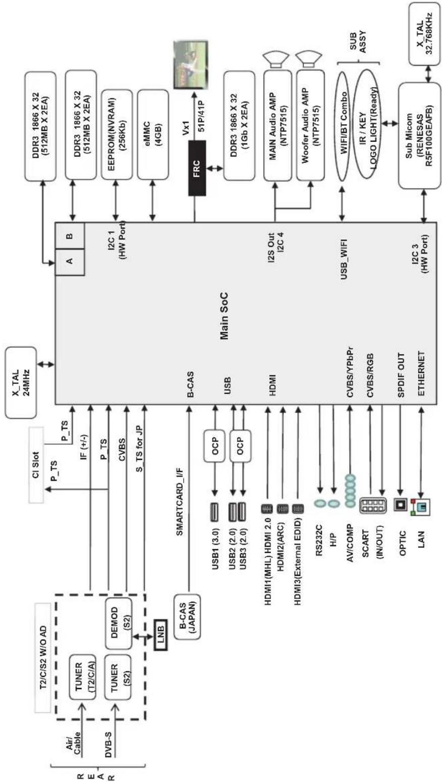 LG 55UF7709 - Diagrammi a blocchi - 6