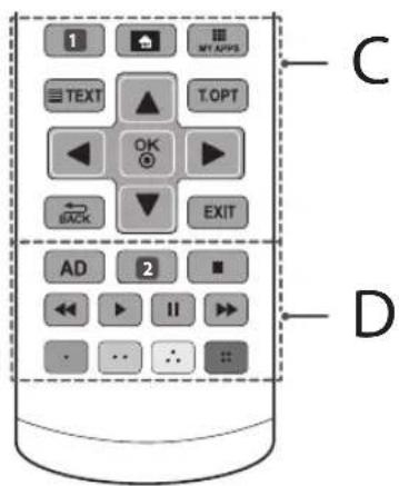 1 TEXT OK BACK AD 2 II EXIT C D