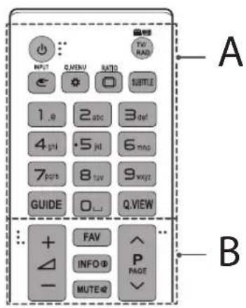 INPUT Q.WENU SATIO TWO RADIO 1 ,# 2 abc 3 def 4 pH 5 in 6 msc 7 pos 8 uv 9 wvt GUIDE 0 □ Q.VIEW FAV INFO # PAGE MUTE # A B