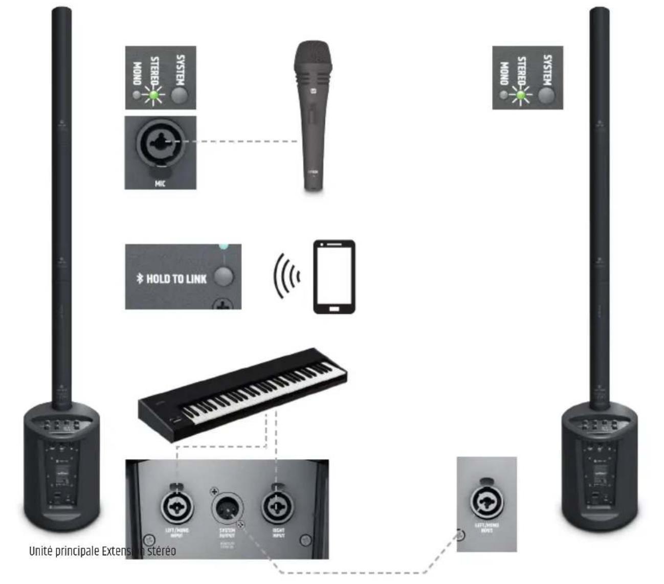 MONO STEREO SYSTEM MIC MONO STEREO SYSTEM HOLD TO LINK UNITÉ principale Extension si stéréo LEFT/HOMEI INPUT LEFT/HOMEI OUTPUT LEFT/HOMEI OUTPUT
