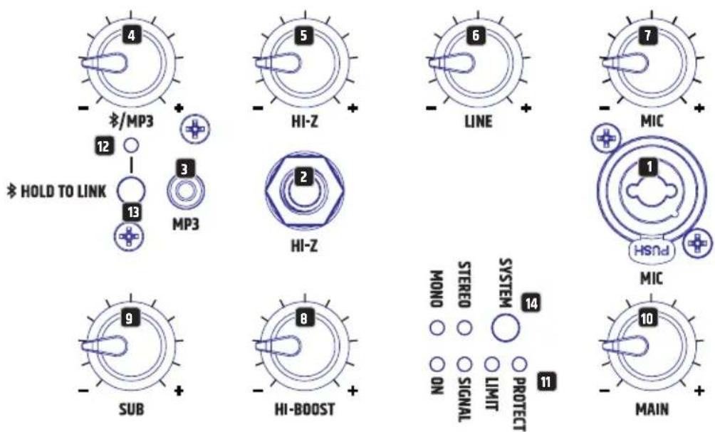 LD Systems MAUI 5 - 連接、操作及顯示元件 - 1