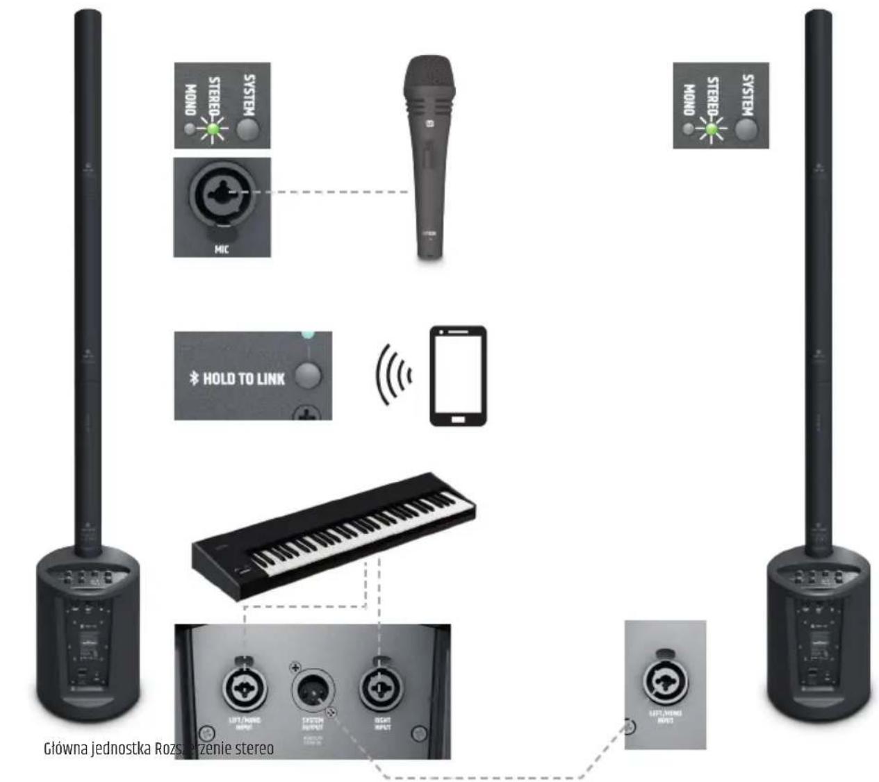 Główna jednostka Rozszerzenie stereo MOND STEREO SYSTEM MIC HOLD TO LINK MOND STEREO SYSTEM LEFT/WOMO INPUT SYSTEM INPUT RIGHT INPUT LEFT/WOMO INPUT