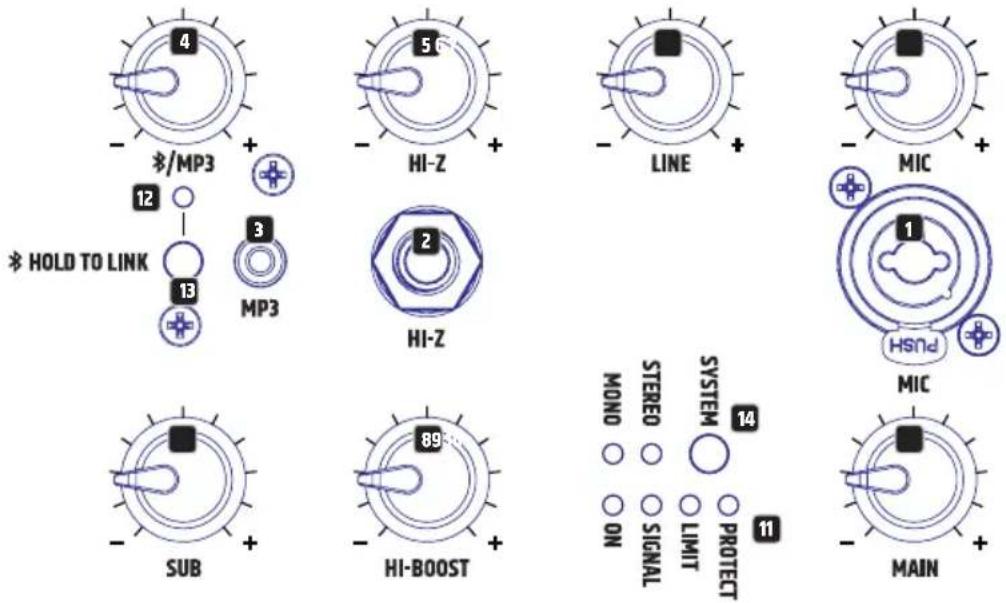 LD Systems MAUI 5 - CONEXIONES, ELEMENTOS DE MANEJO Y ELEMENTOS DE VISUALIZACIÓN - 1