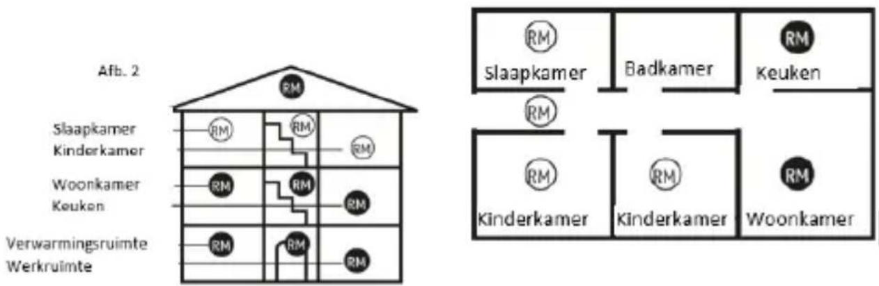 Afb. 2 Slaapkamer Kinderkamer Woonkamer Keuken Verwarmingsruimte Werkruimte RM RM RM RM RM RM RM RM RM SLaapkamer Badkamer Keuken RM RM Kinderkamer Kinderkamer Woonkamer