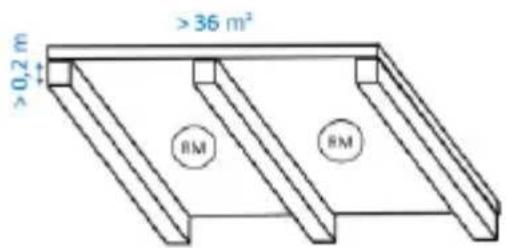 >0,2 m >36 m² RM RM