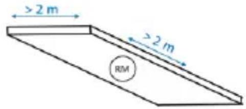 >2 m >2 m RM