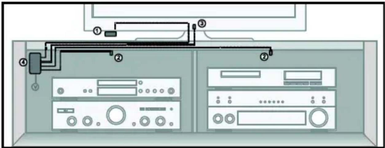 Diagram of a TV setup with labeled components including audio, audio equipment, and connected cables