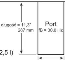 długość = 11,3" 287 mm Port fB = 30,0 Hz (2,5 l)